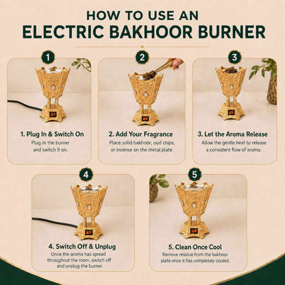 Infographic that contains five steps to burn bakhoor on a gold background.